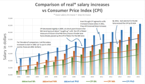 salary_schedule_chart1-salary_increases_vs_inflation