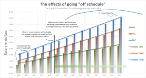 salary_schedule_chart2-long_term_effects