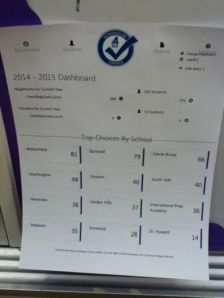 Champaign-Schools-of-Choice-Dashboard-2014